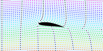 Animation of airflow around an airfoil
